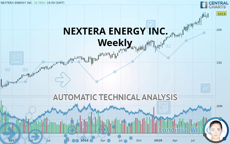 NEXTERA ENERGY INC. quote Financial instrument overview NYSE Stocks