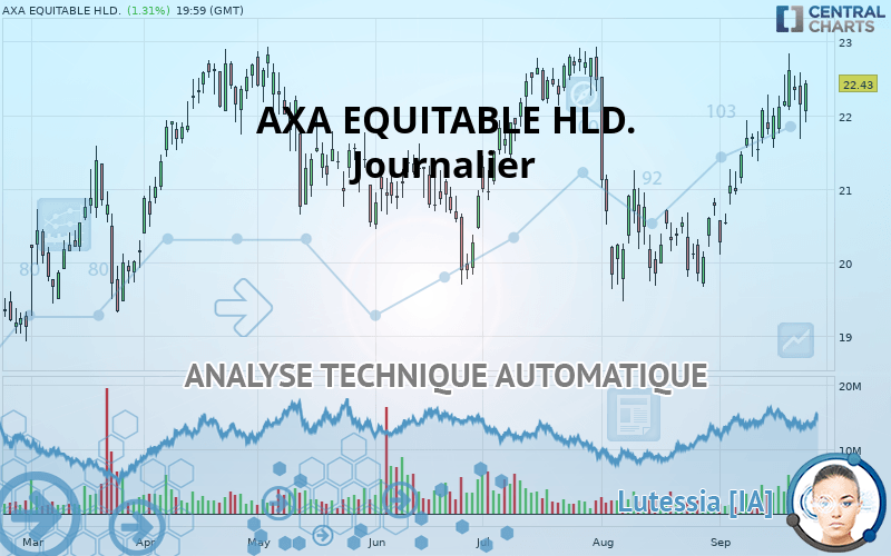 Cours EQUITABLE HOLDINGS INC. Synthèse de l'instrument financier