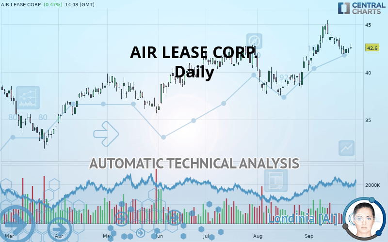 AIR LEASE CORP. quote Financial instrument overview NYSE Stocks