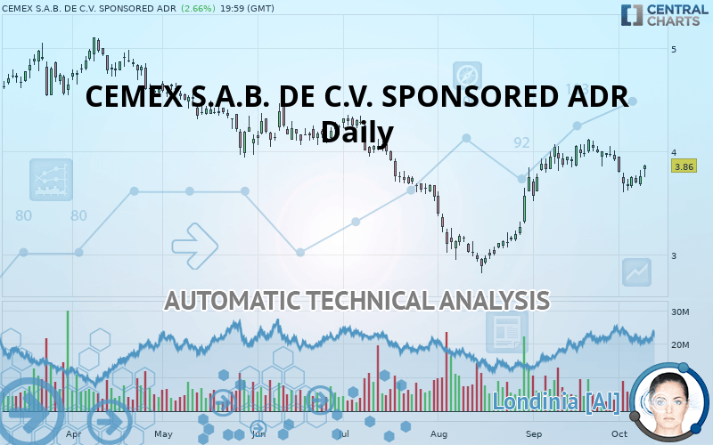 Should Value Investors Buy Cemex (CX) Stock? Nasdaq