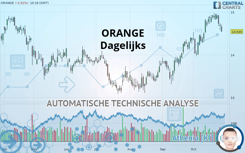 ORANGE koers Productoverzicht Euronext Paris