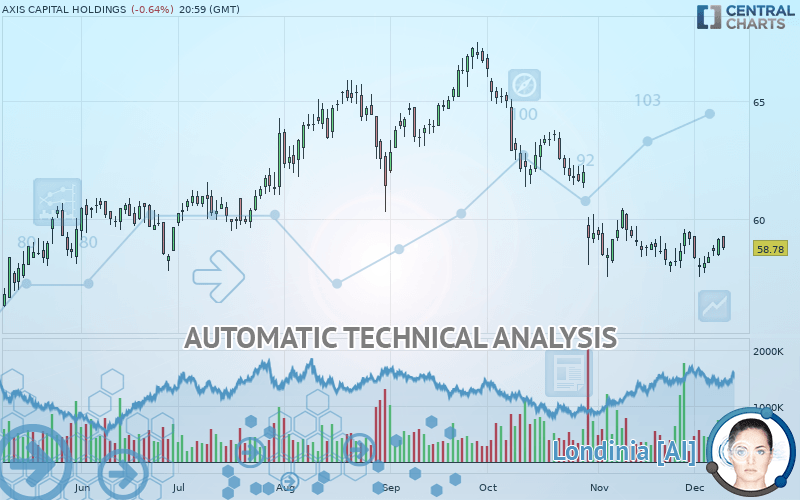 AXIS CAPITAL HOLDINGS quote Financial instrument overview NYSE Stocks