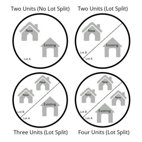 SB9 Urban Lot Split Guide