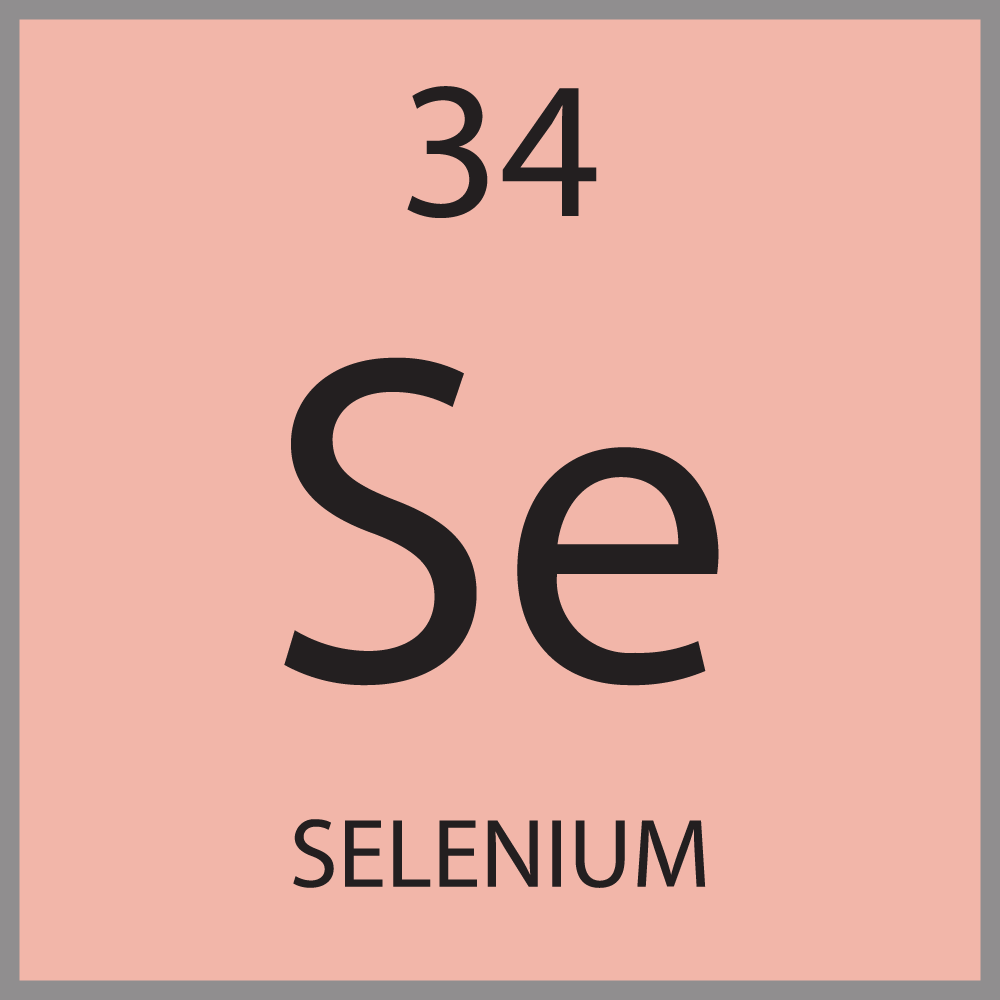 Periodic Table of the Elements