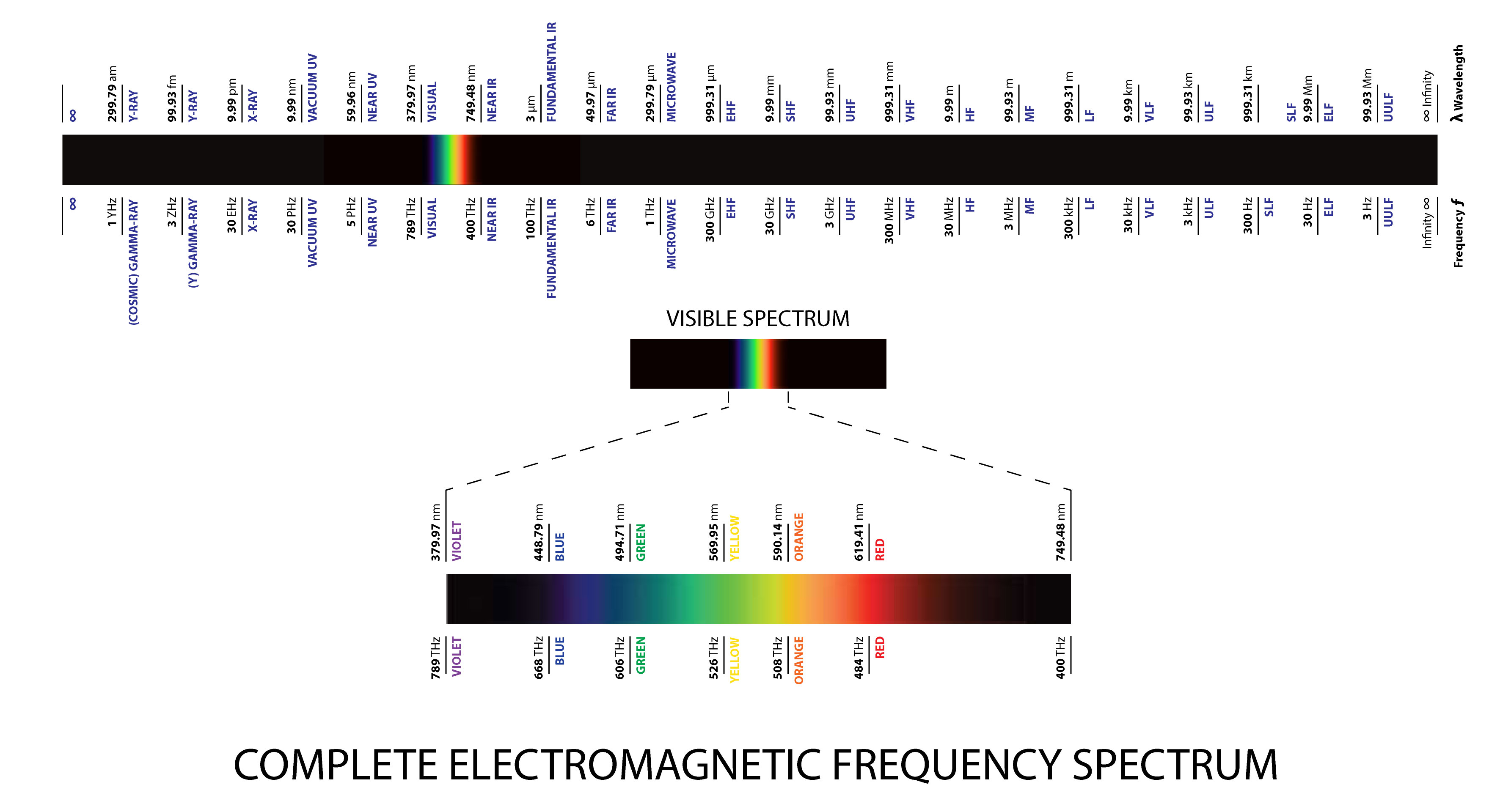 Electromagnetic Spectrum