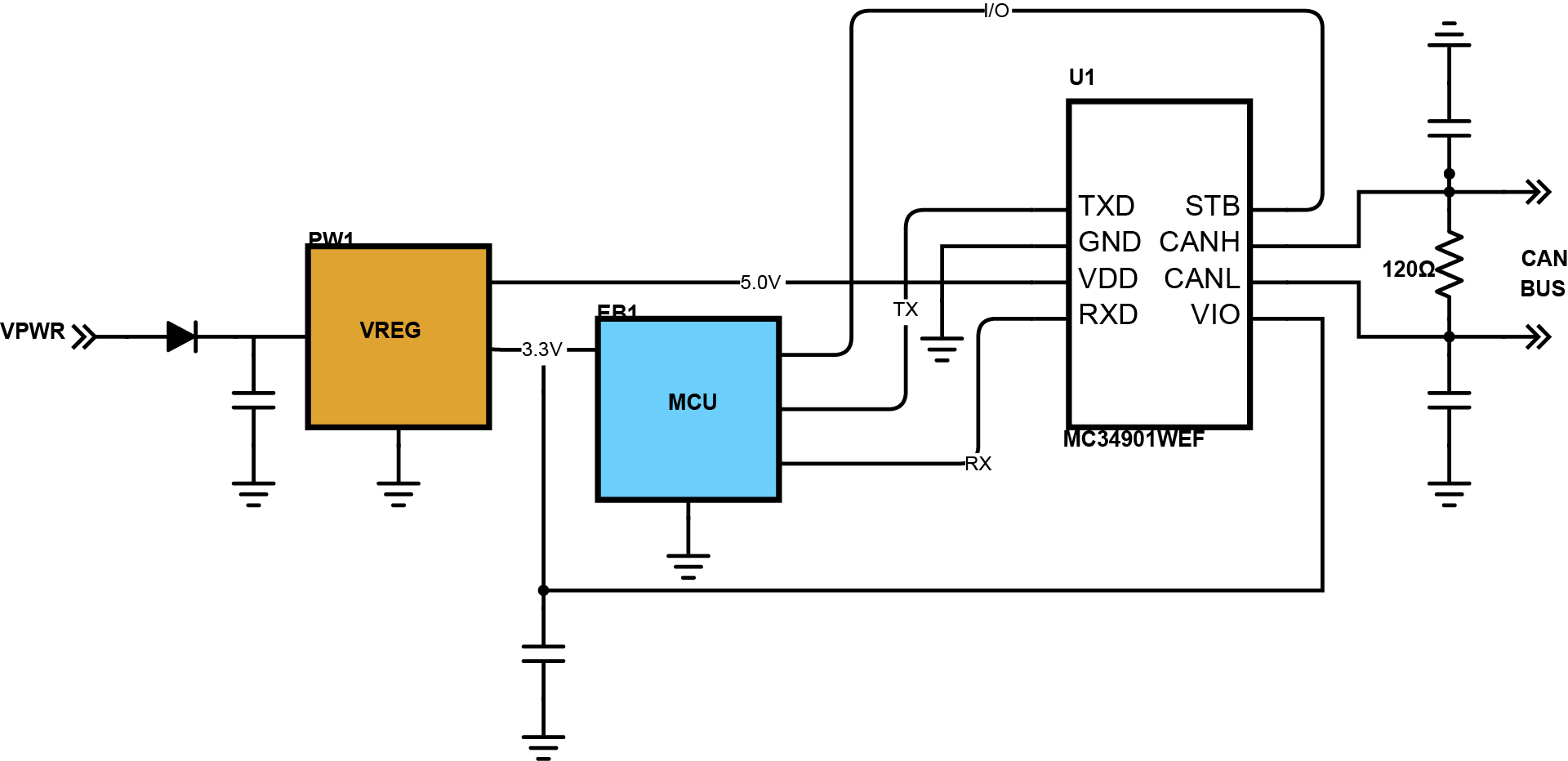 Electronic Schematics for Transportation CDC