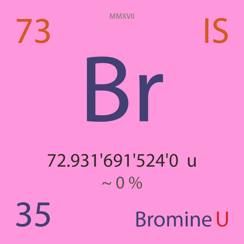 035 Bromine Br CDC