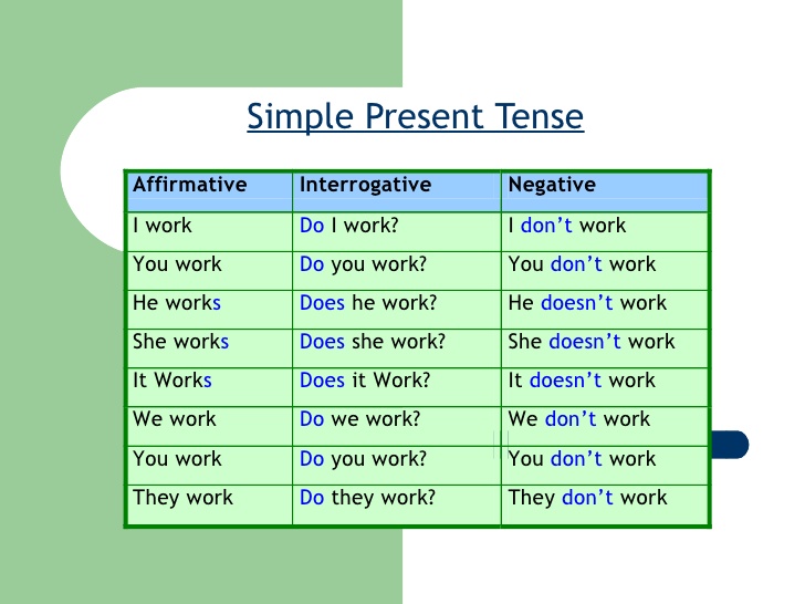 Simple Present Tempos Verbais Central do Inglês