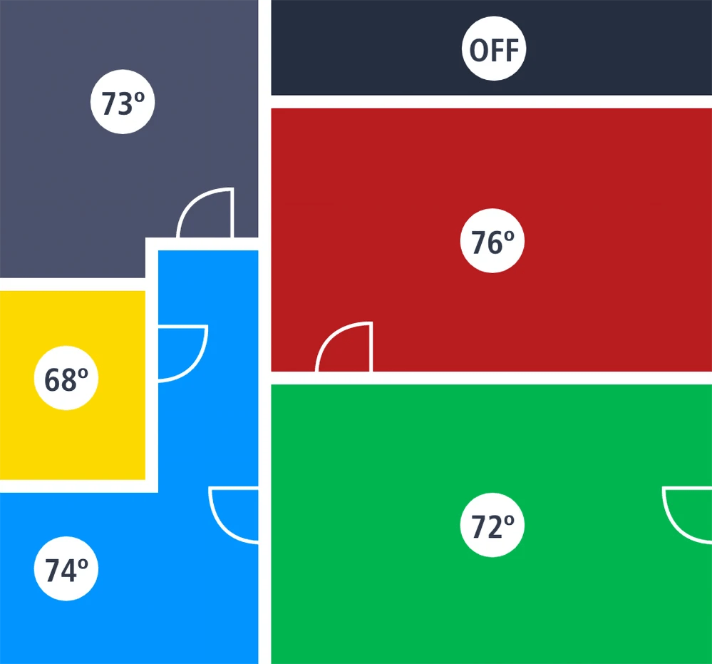 What is Zoning and How Can It Improve Comfort?