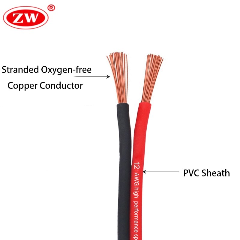 Speaker Wire Essential for Devoted audiophile