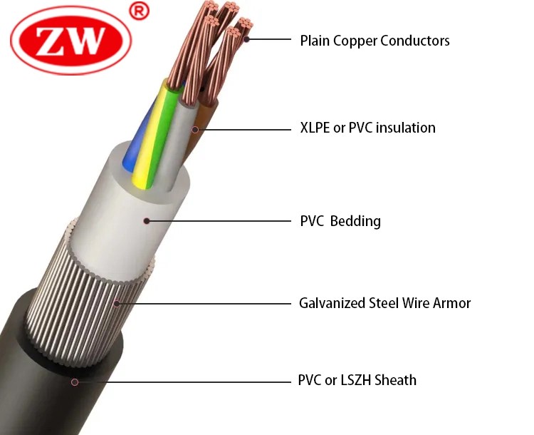 STA cable and SWA cable What are the differences?