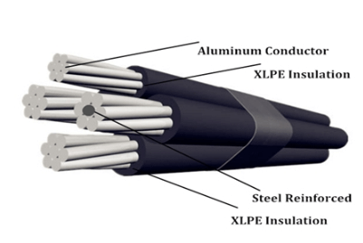 ABC Cable Guide: Aerial bundled cable Overview