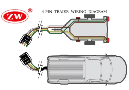 Trailer Wire Color and Installation Guidelines