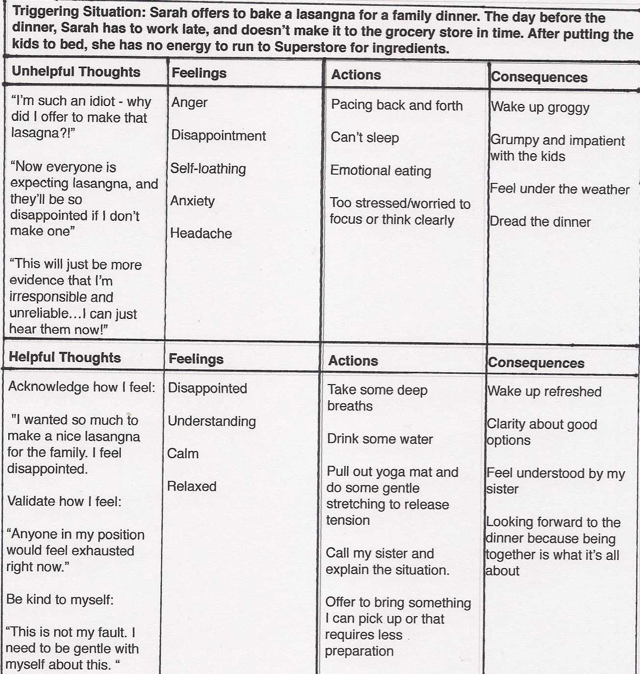CBT example Centrepoint Psychotherapy