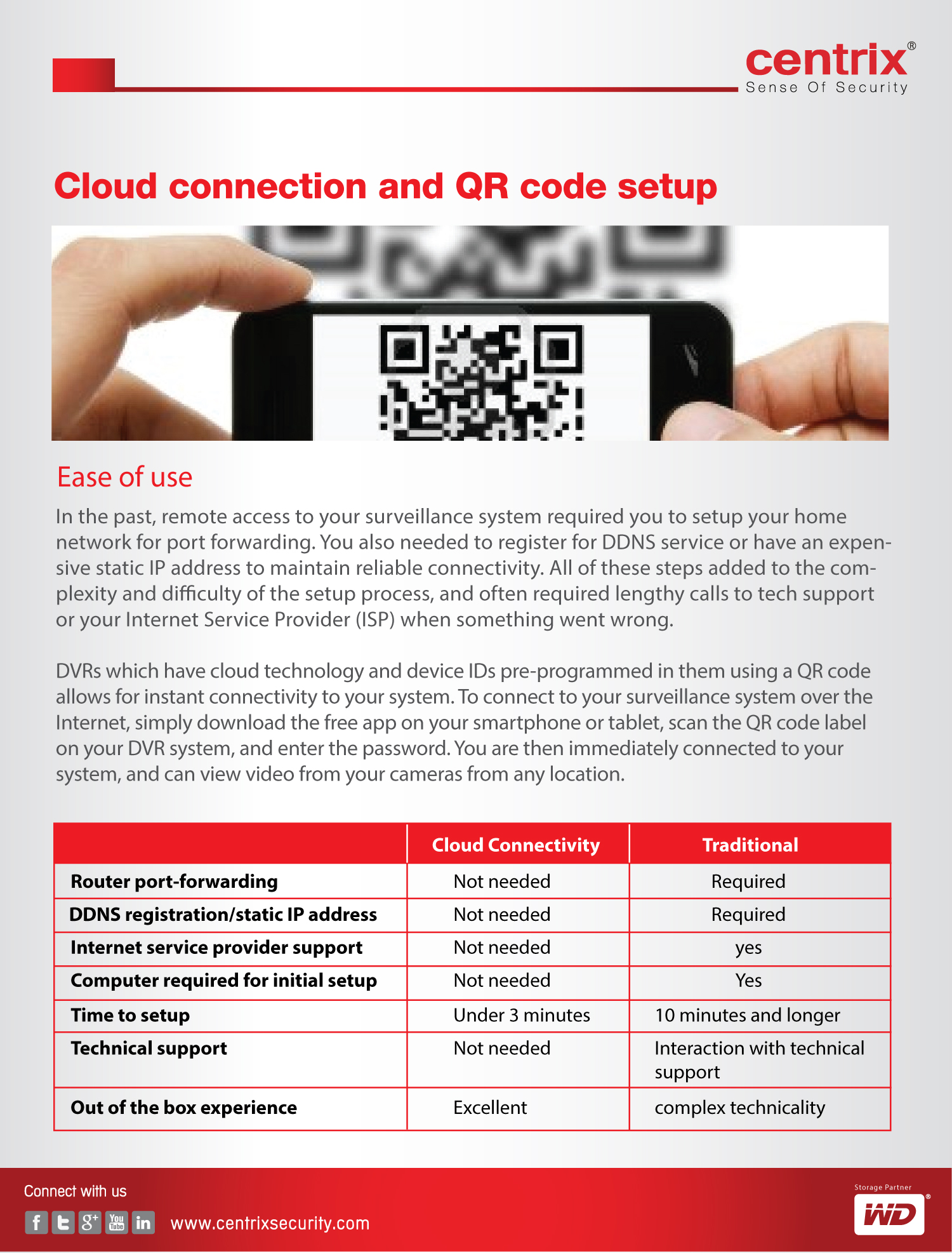 Cloud connection and QR code setup Centrix Security