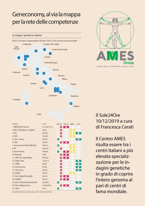Riconoscimento Come Centro Avanzato Per La Genomica – Centro Ames 842_x_595_jpg