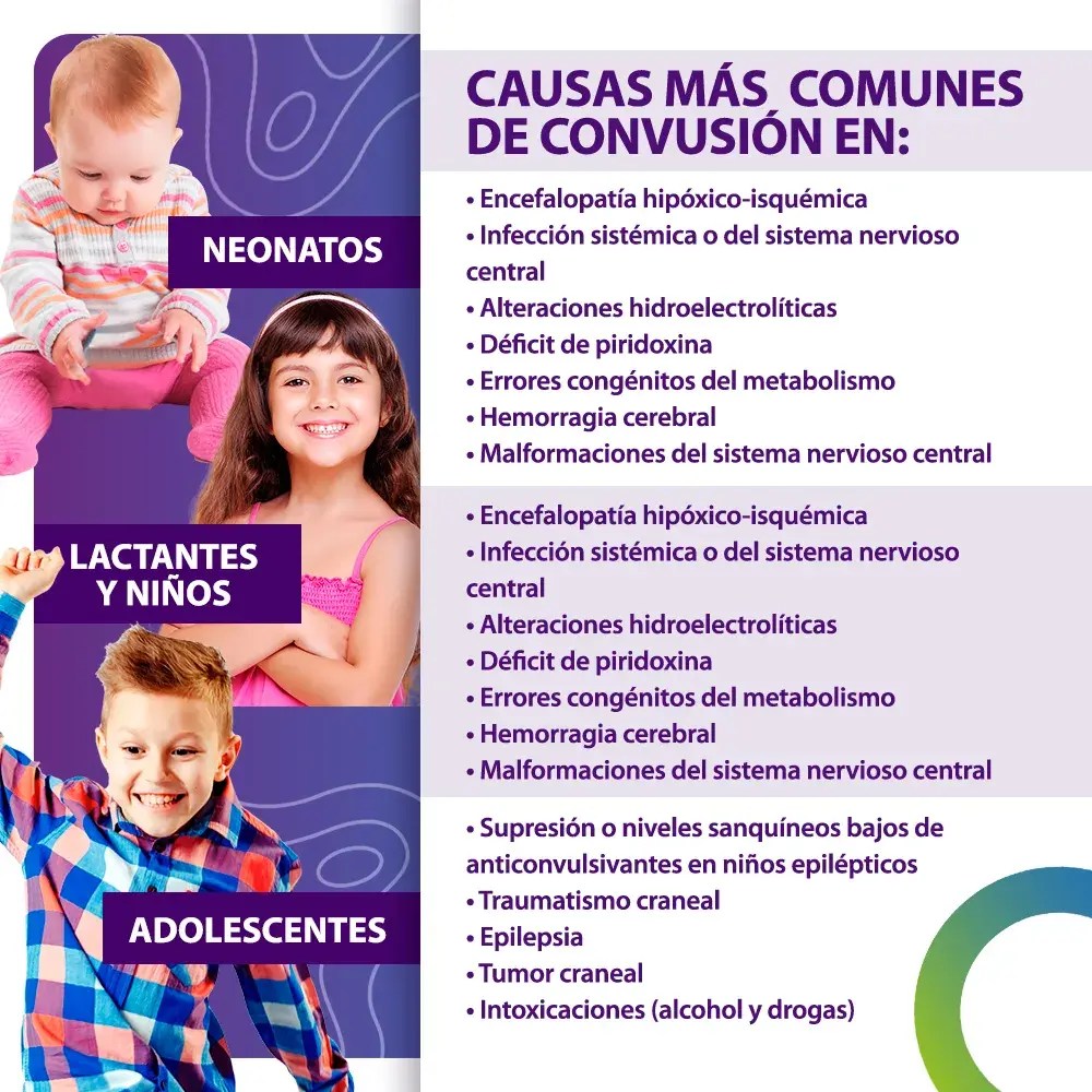 Convulsiones y Crisis Epilépticas