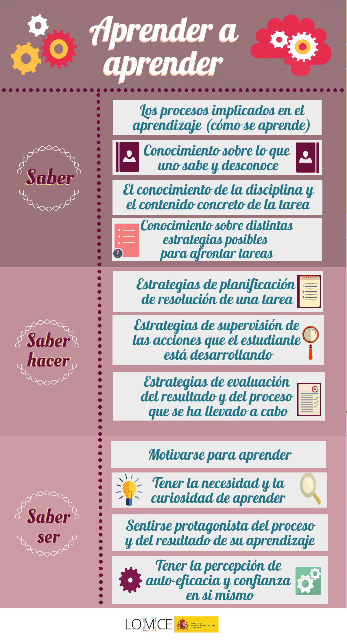 Aprender a aprender. Saber, saber hacer, saber ser. Centro