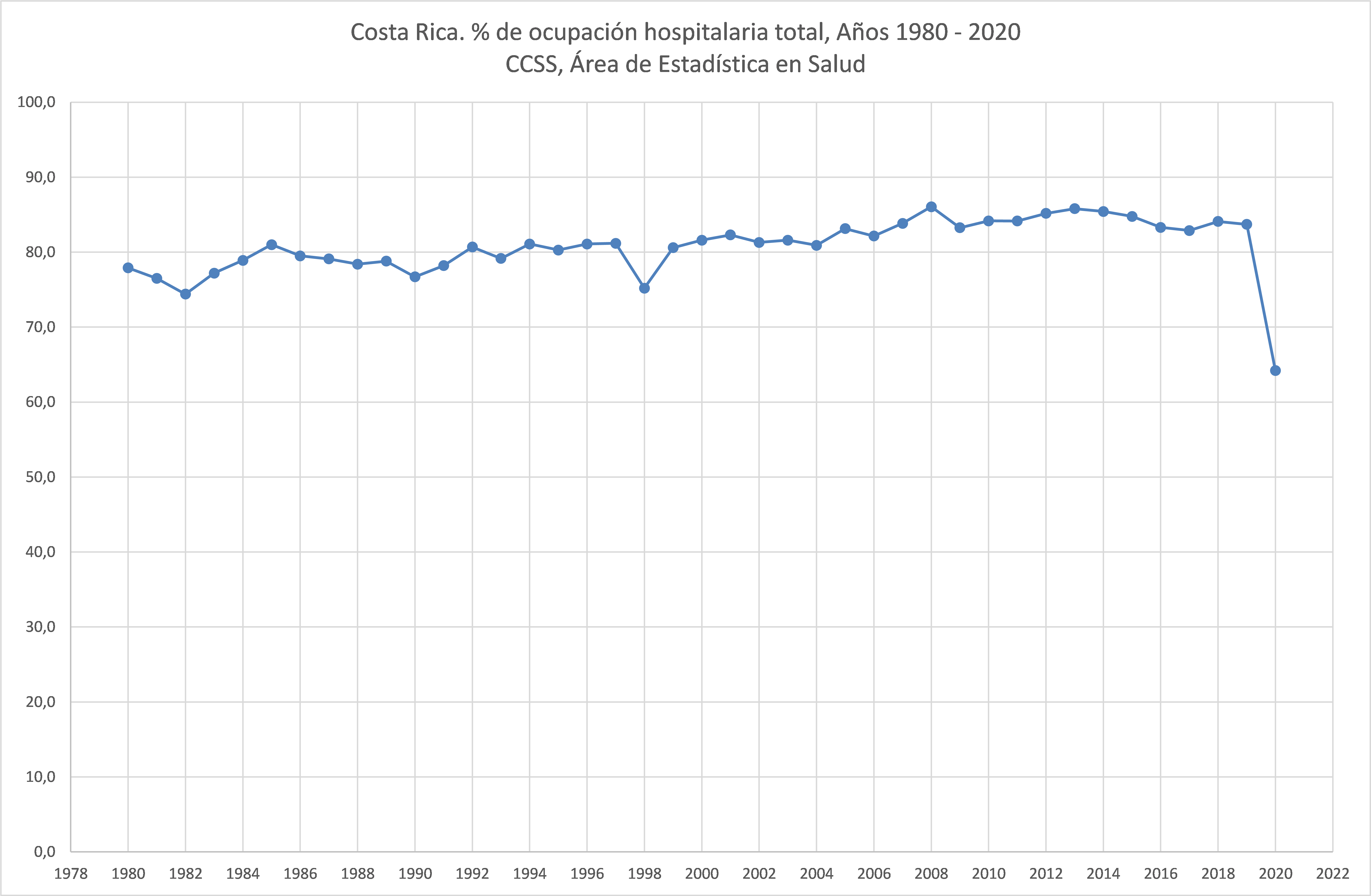 Evidencia estadística de la Covid19 en Costa Rica a través de la