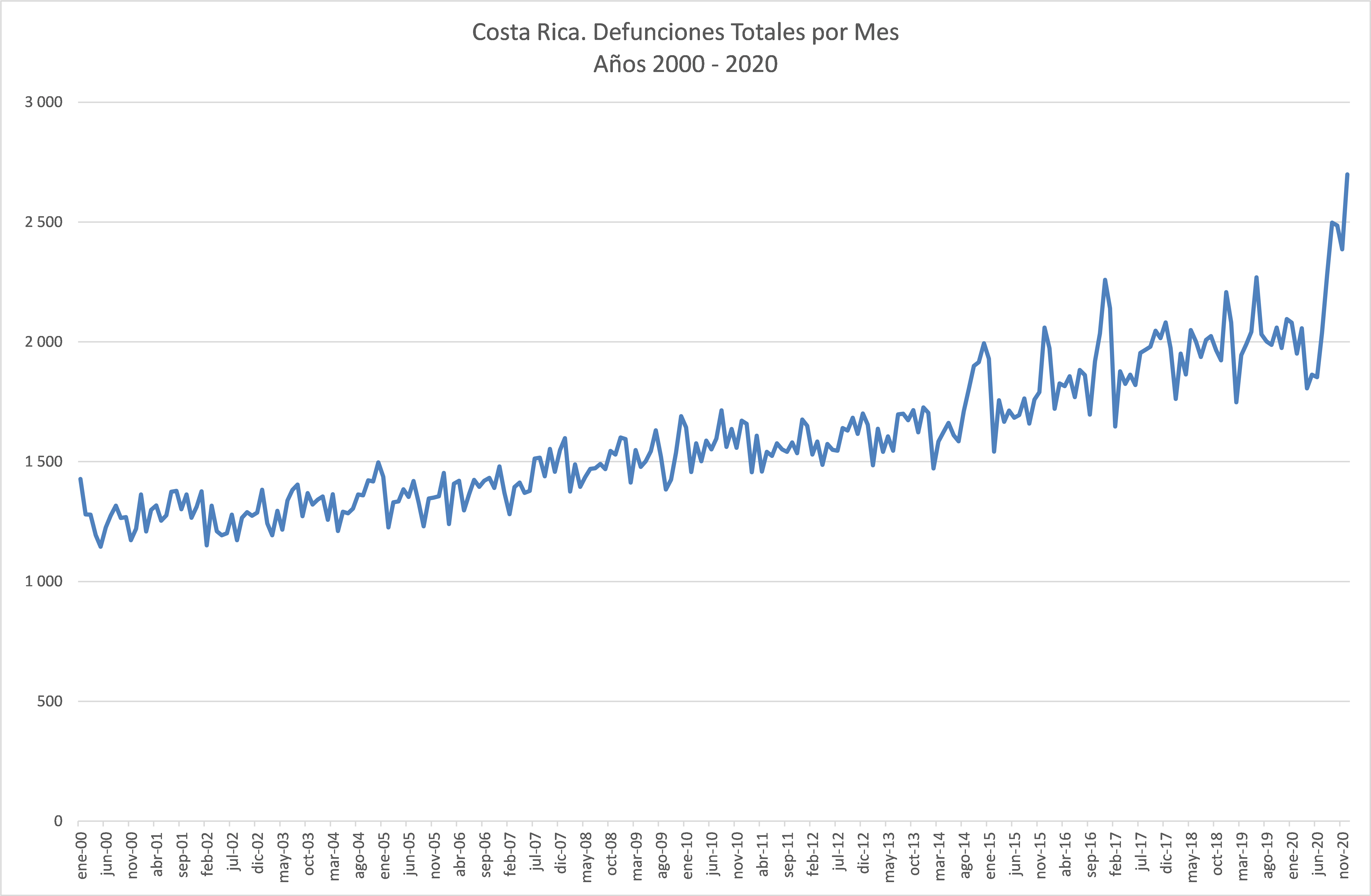Evidencia estadística de la Covid19 en Costa Rica a través de la