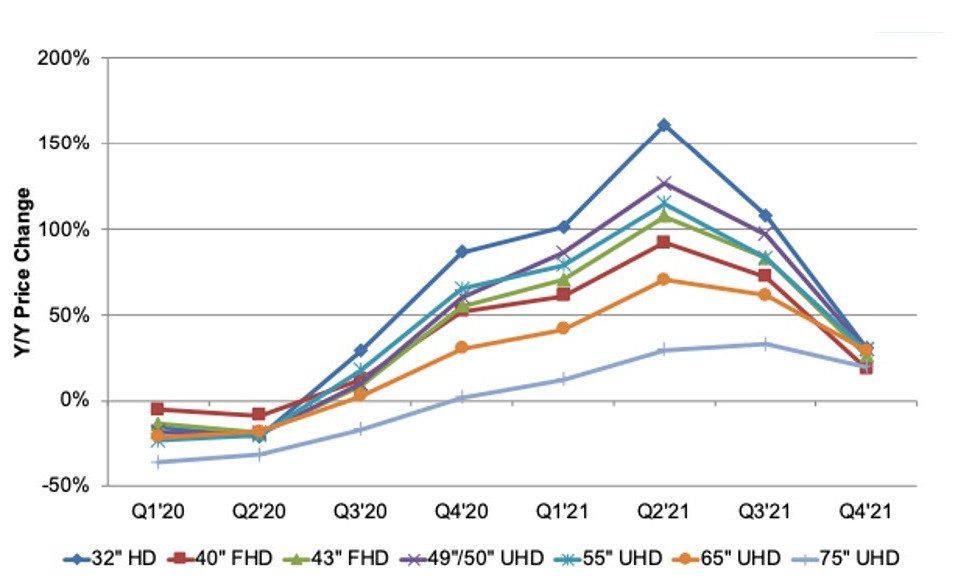 Where Are 8K TV Prices Heading? CEPRO