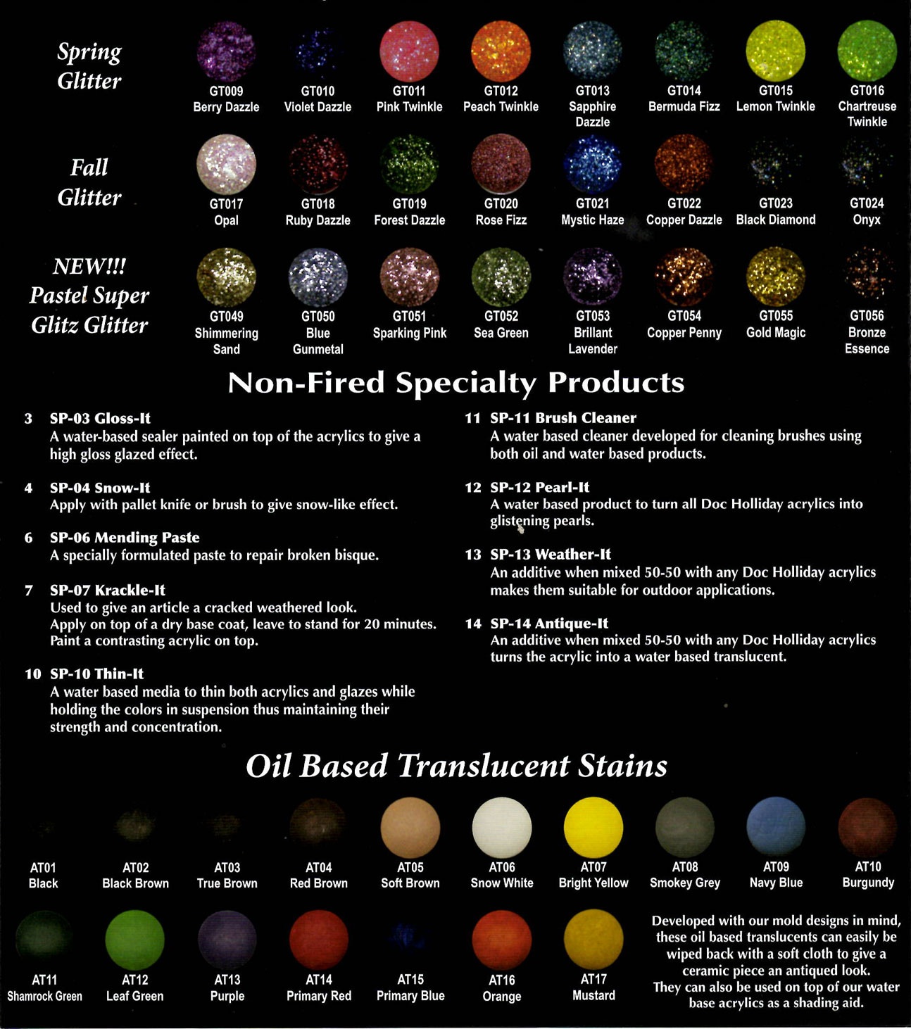 Ceramic Finishes, Paints and Ceramic Supplies