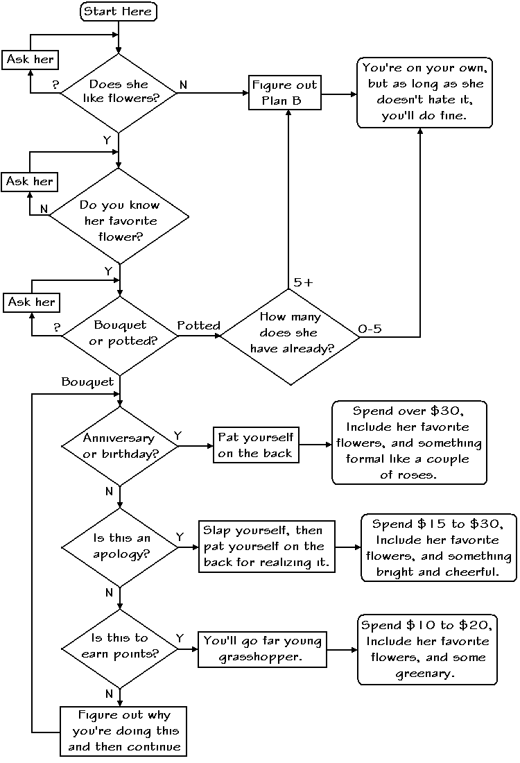 Musings A Guide to Flowers for Men