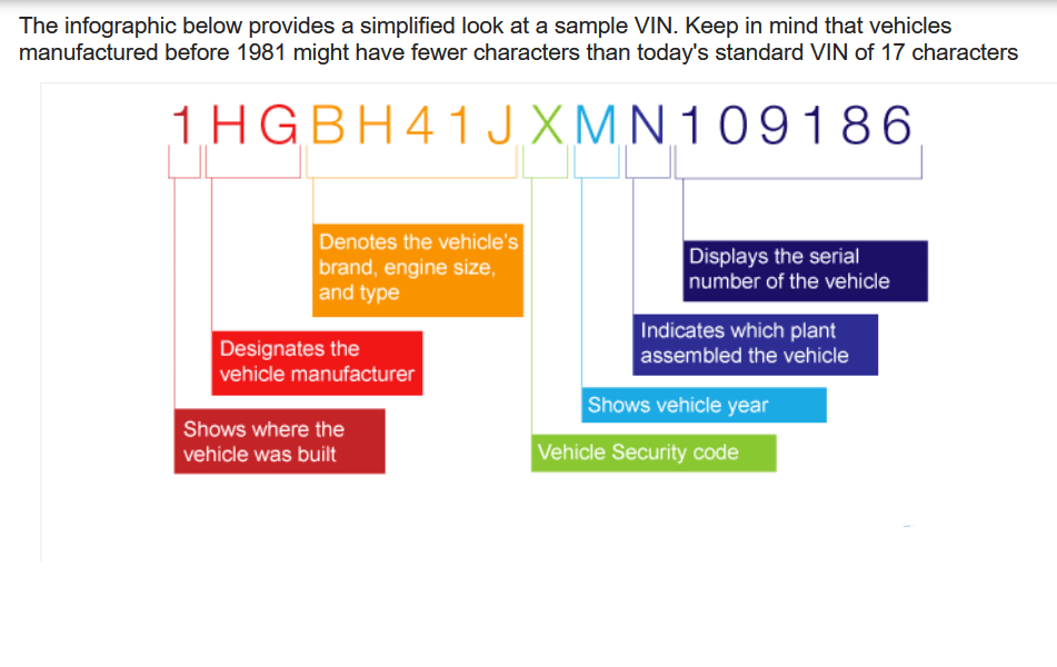 GitHub nerissagrif/vehicleidentificationnumber
