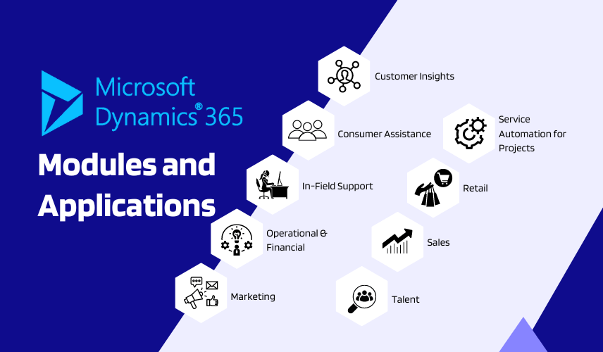 Microsoft Dynamics 365 Everything You Need to Know