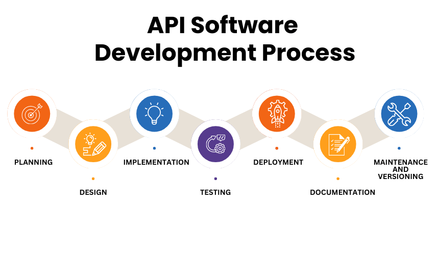The Ultimate Guide to API Development