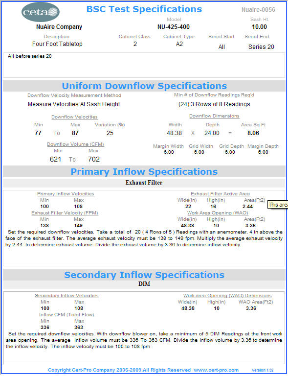 CertPro Hood Certification Program