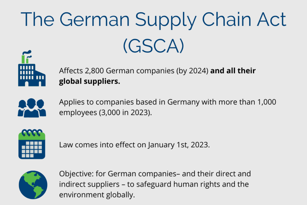 The Impact of the German Supply Chain Act (GSCA) Certainty