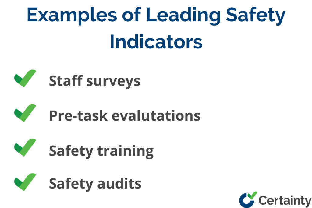 Leading Indicators Examples Safety at Barbara Coulter blog