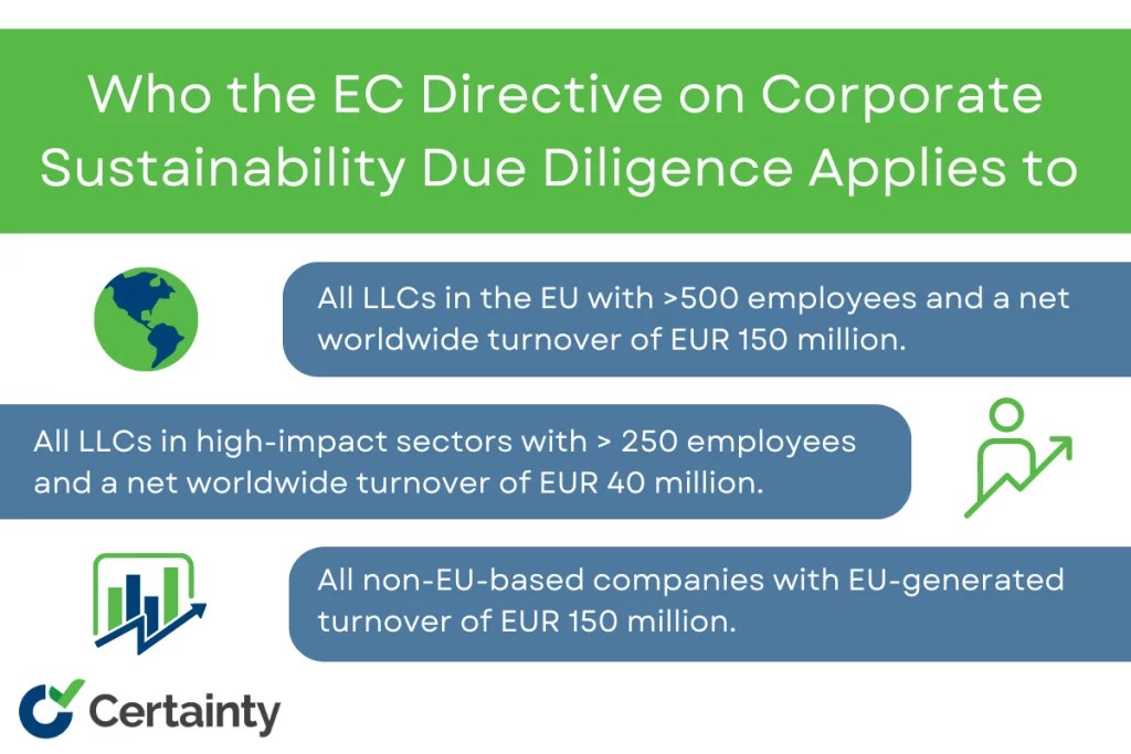 EC Directive Sustainability Due Diligence Overview Certainty