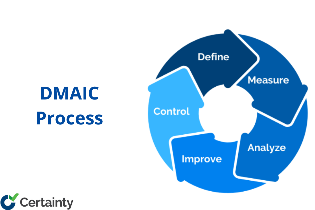 Implementing DMAIC Process A Guide Certainty Software