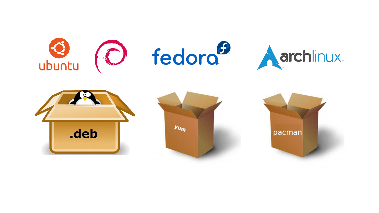 Linux Package Management CertCop