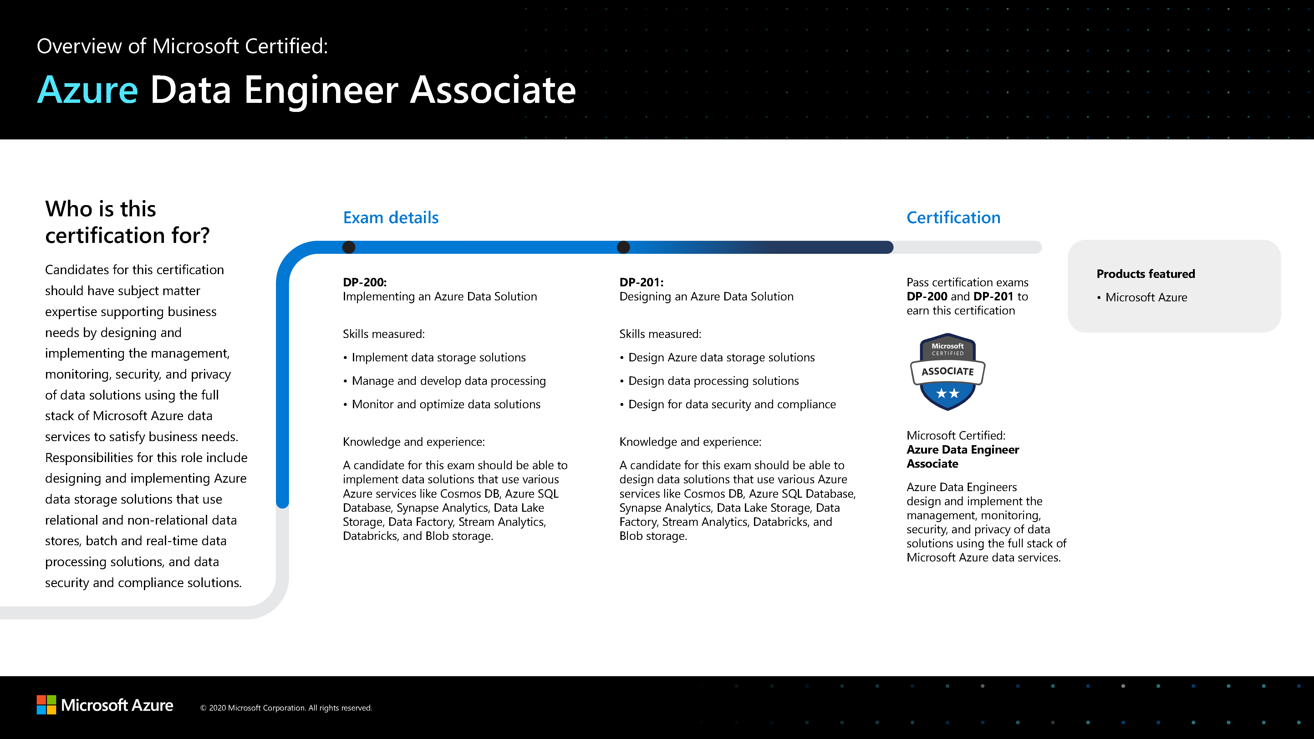 MCA Microsoft Azure Data Scientist w/ MCA Microsoft Azure Data Engineer MCA Microsoft Azure Data Scientist w/ MCA Microsoft Azure Data Engineer