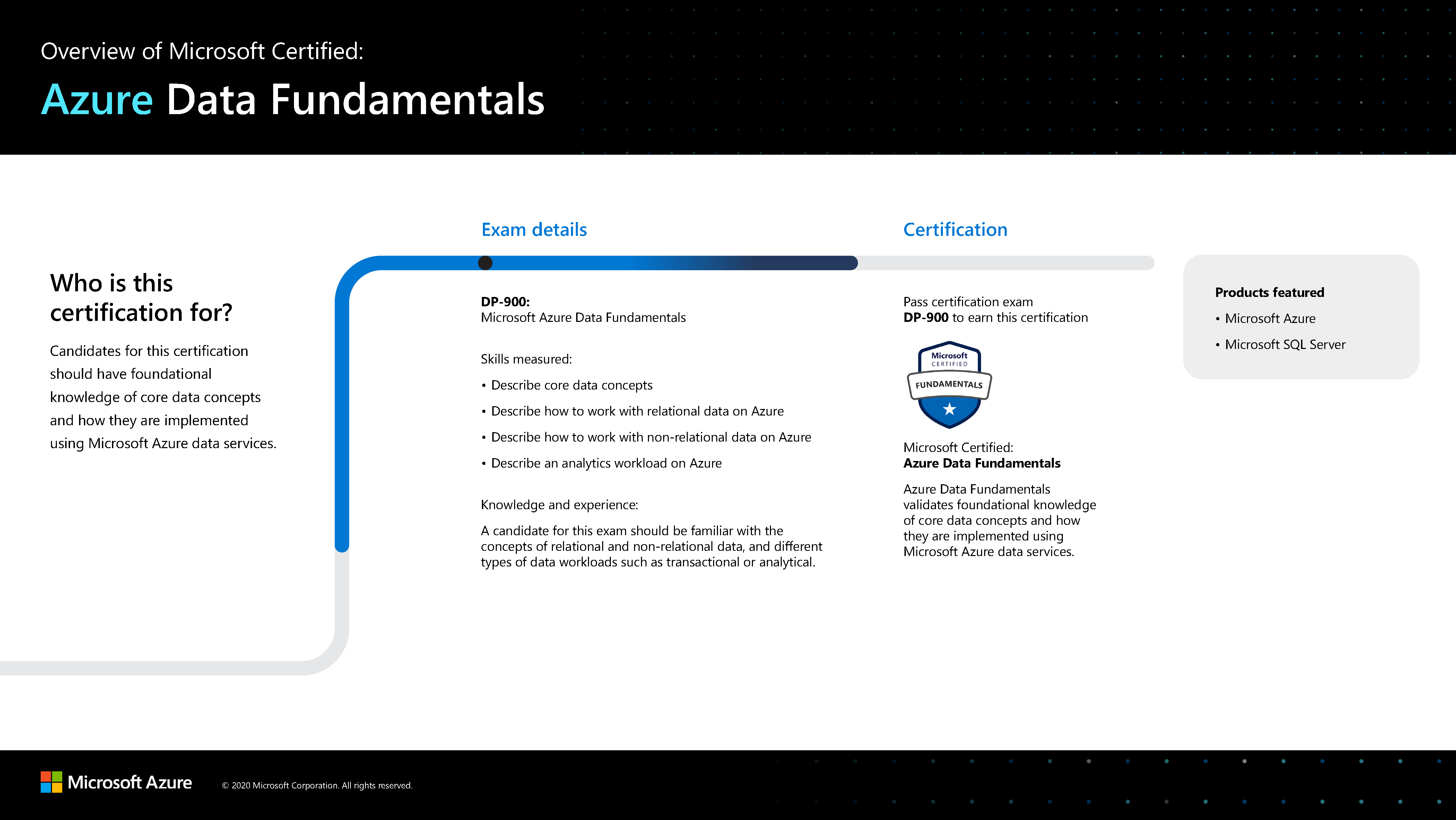 MCA Microsoft Azure Database Administrator Training MCA Microsoft Azure Database Administrator Training