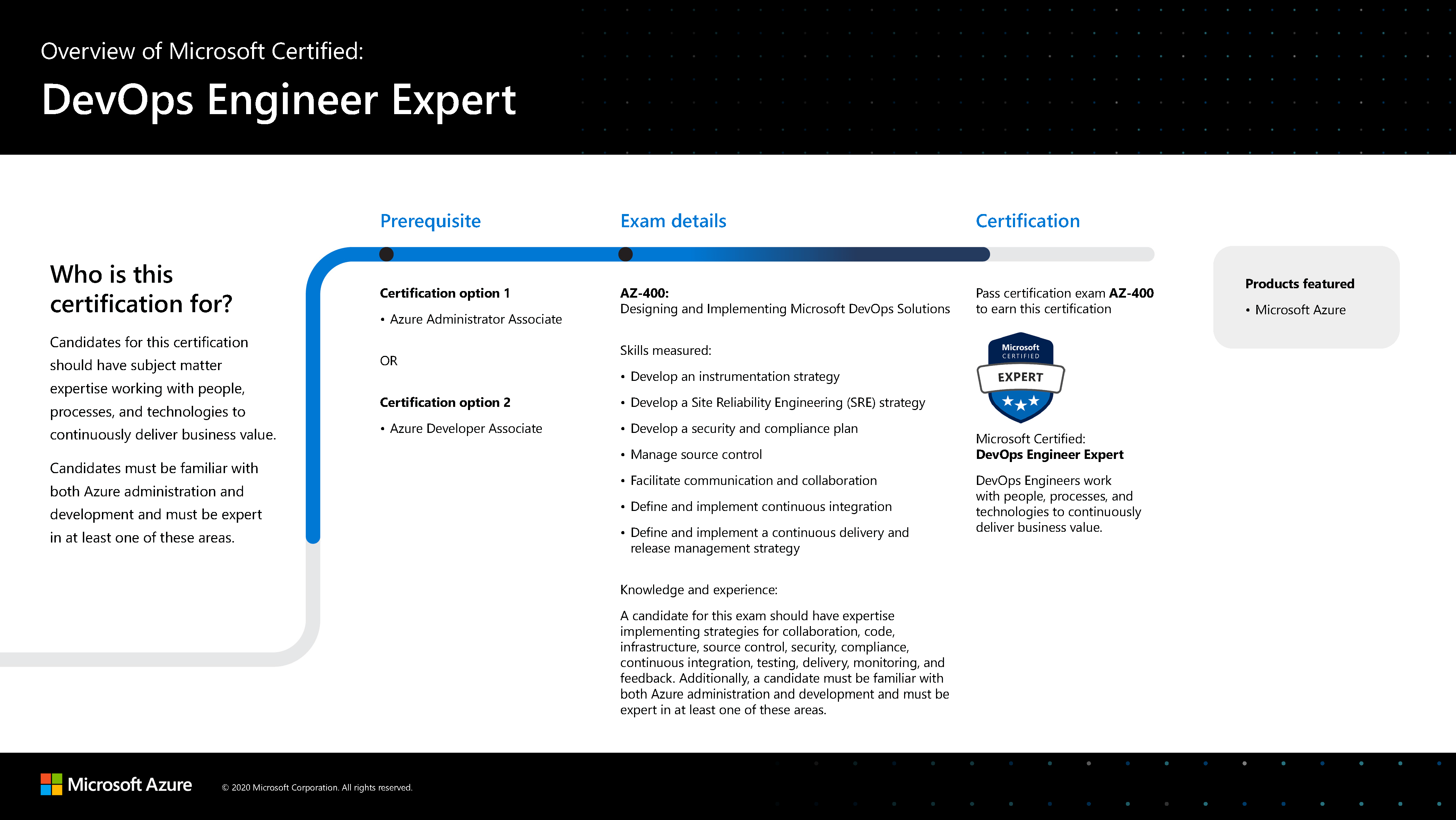 MCA Microsoft Azure Developer w/ MCE Azure DevOps COMBO MCA Microsoft Azure Developer w/ MCE Azure DevOps COMBO