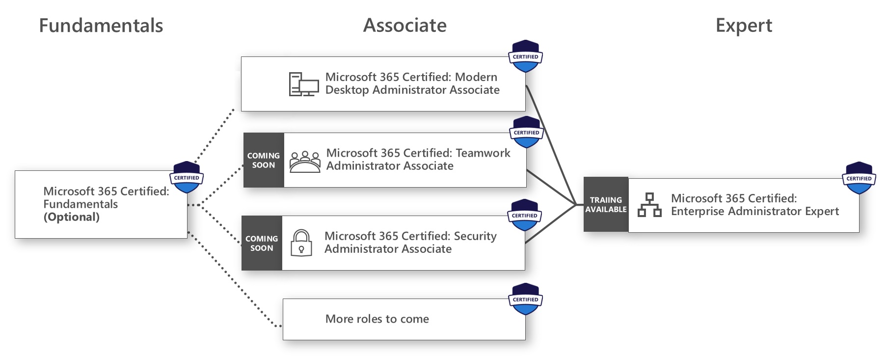 ITS Offering Training Courses for Microsoft Teams : SLU