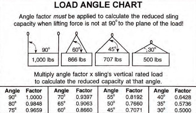 Wire Rope Slings Certified Boom Repair