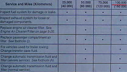 Buying High Mileage Cars - Car Repair Information From MasterTechMark