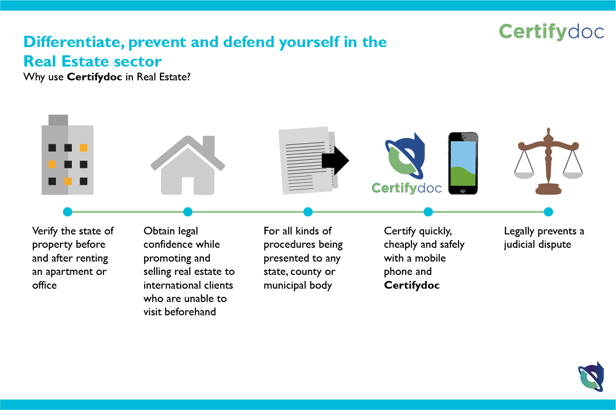 Real Estate Certifydoc