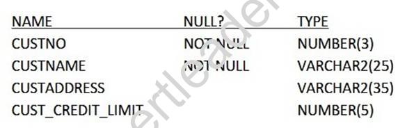 Most Recent 1Z0071 Pdf 2021