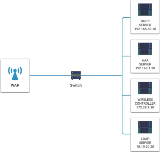 SY0-601 CompTIA Exam Questions and Free Practice Test - Certspots.com