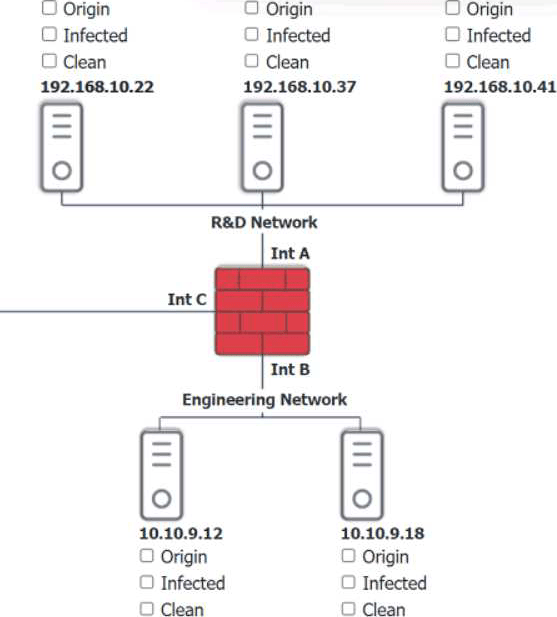 SY0-601 CompTIA Exam Questions and Free Practice Test - Certspots.com