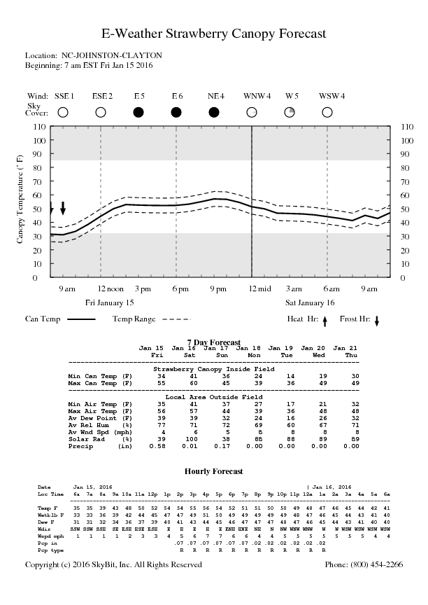 Quick Snapshot of How Cold It Could Get in North Carolina Next Week and