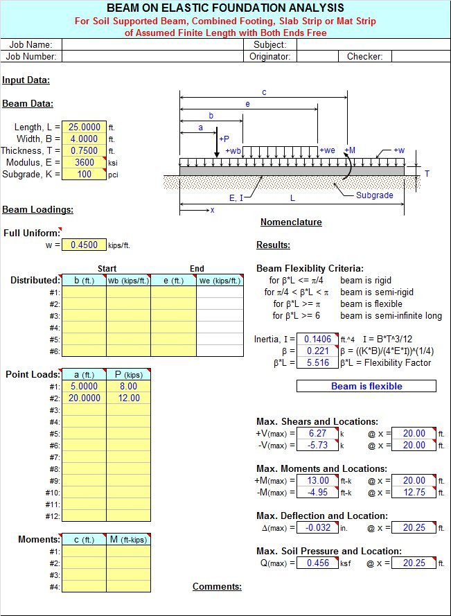 BOEF Beam on Elastic Foundation Analysis Spreadsheet