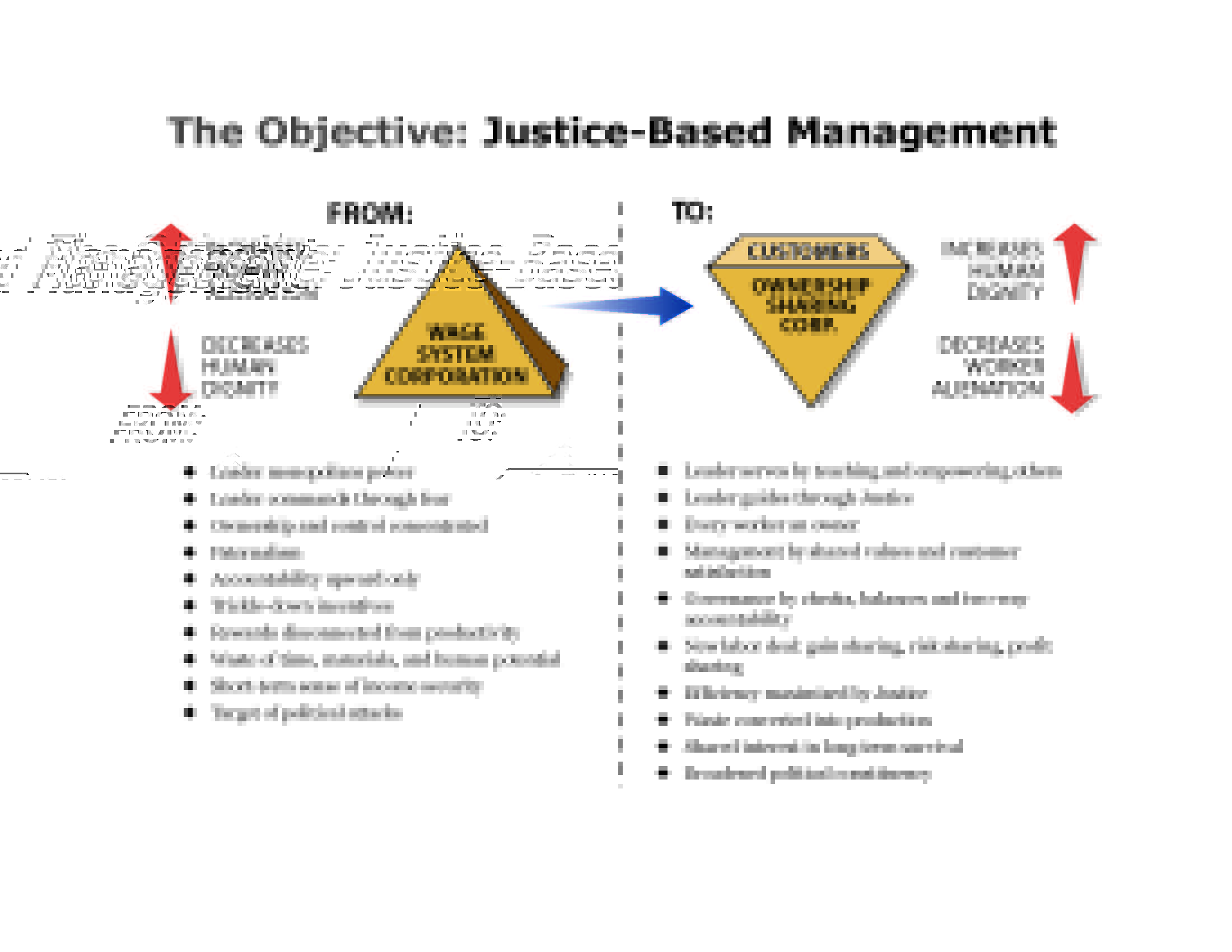 JusticeBased Leadership Center for Economic and Social