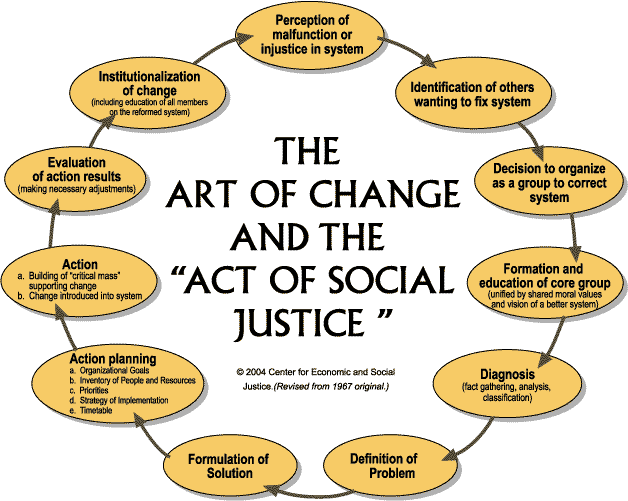 The Art of Change and the Act of Social Justice Center